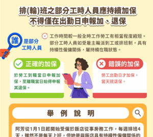 輪班打工僅在出勤日加保 已違法將開罰