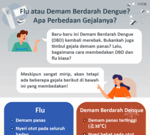Flu atau Demam Berdarah Dengue? Apa Perbedaan Gejalanya?