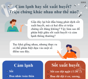 Cảm lạnh hay sốt xuất huyết? Triệu chứng khác nhau như thế nào?