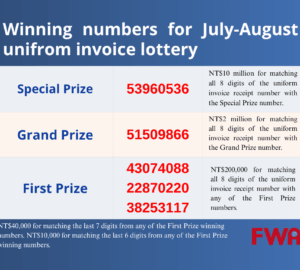Winning Numbers for Taiwan's July-August Uniform Invoice Lottery Announced