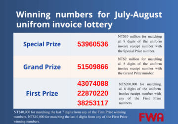 Winning Numbers for Taiwan's July-August Uniform Invoice Lottery Announced