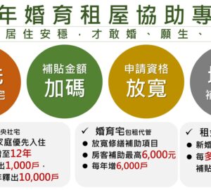 因應少子女化婚育宅年底前釋千戶 新婚育家庭租金補貼將再加碼50%  