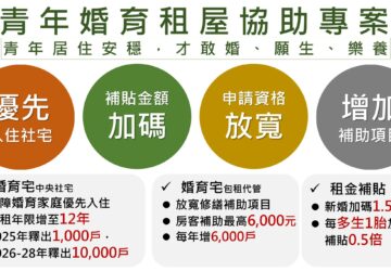 因應少子女化婚育宅年底前釋千戶 新婚育家庭租金補貼將再加碼50%  