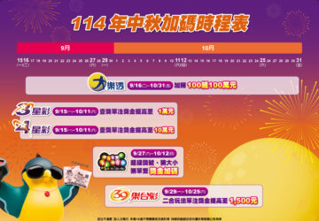 Lotre Taiwan akan menambah jackpot sebesar NT$450 juta untuk Festival Pertengahan Musim Gugur