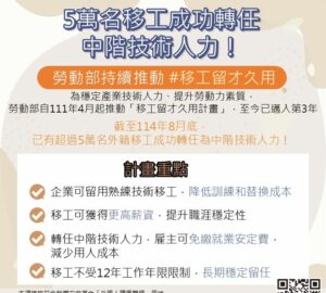 因應長期人力需求 推「移工留才久用方案」3年逾5萬名轉任 照顧服務業比例最高