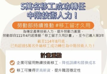 因應長期人力需求 推「移工留才久用方案」3年逾5萬名轉任 照顧服務業比例最高
