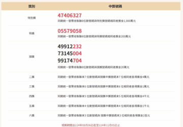 你中獎了嗎？財政部提醒11月5日前兌獎
