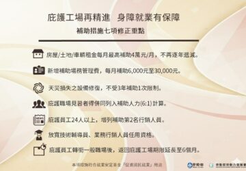 保障身障者就業 勞動部增加庇護工場補助經費