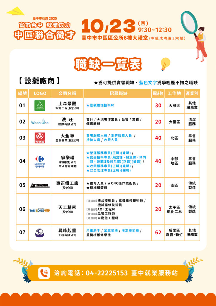 職缺一覽表
