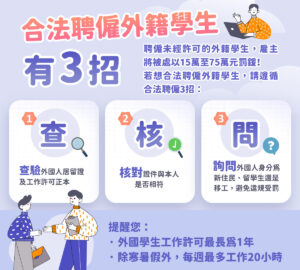 僑外生打工 應先申請工作許可 線上即可申辦 效期屆滿前需更新