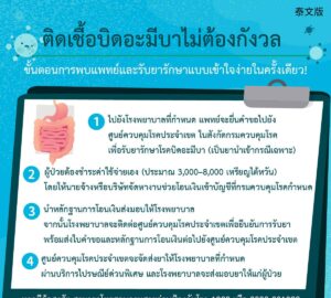 ติดเชื้อบิดอะมีบาไม่ต้องกังวล ขั้นตอนการพบแพทย์และรับยารักษาแบบเข้าใจง่ายในครั้งเดียว!
