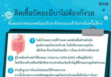 ติดเชื้อบิดอะมีบาไม่ต้องกังวล ขั้นตอนการพบแพทย์และรับยารักษาแบบเข้าใจง่ายในครั้งเดียว!