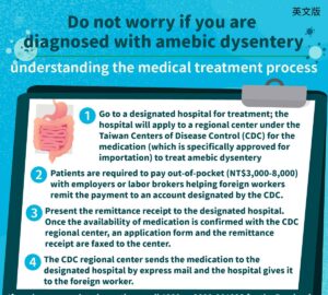 Do not worry if you are diagnosed with amebic dysentery understanding the medical treatment process