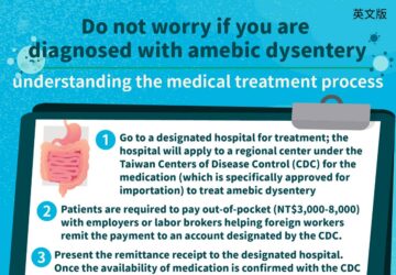 Do not worry if you are diagnosed with amebic dysentery understanding the medical treatment process