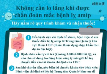 Không cần lo lắng khi được chẩn đoán mắc bệnh lỵ amíp Hãy nắm rõ quy trình khám và nhận thuốc!