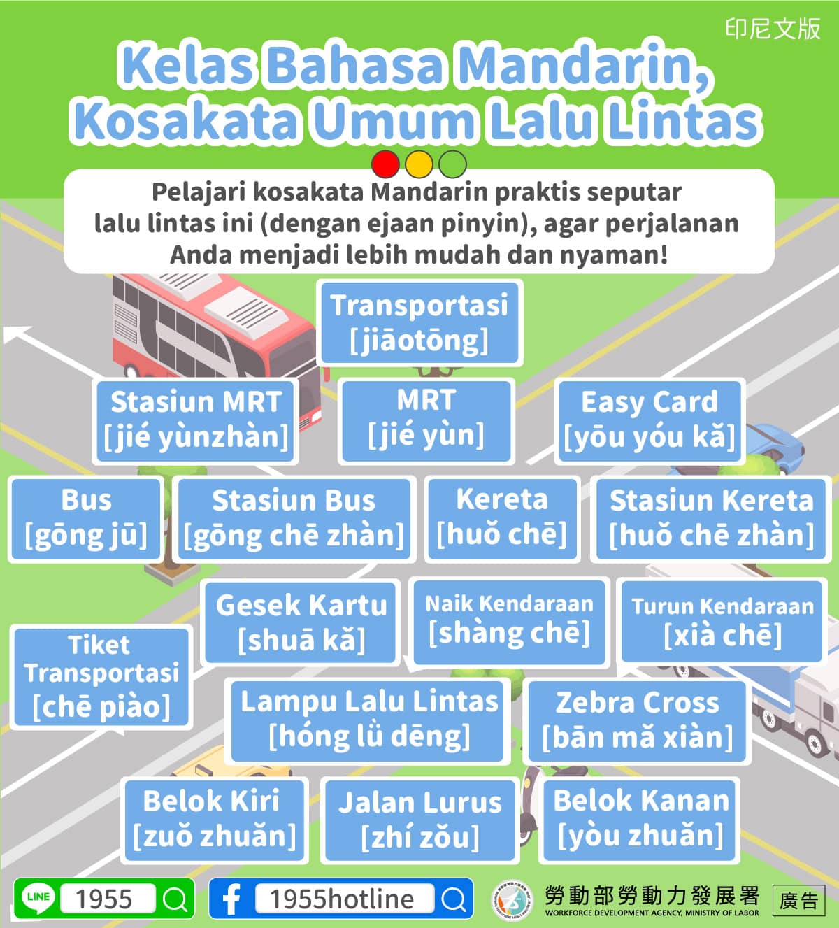 Kelas Bahasa Mandarin, Kosakata Umum Lalu Lintas