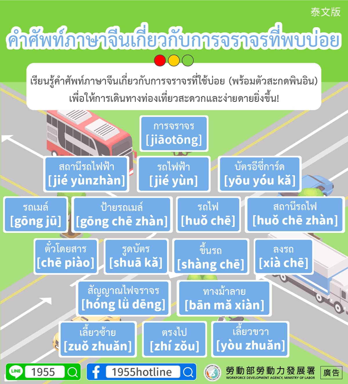 คำศัพท์ภาษาจีนเกี่ยวกับการจราจรที่พบบ่อย