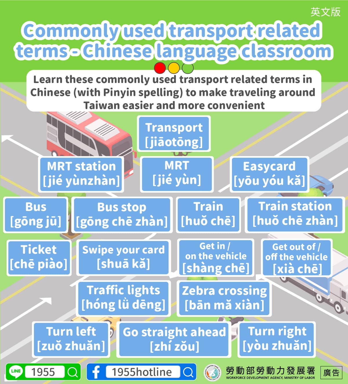 Commonly used transport related terms - Chinese language classroom
