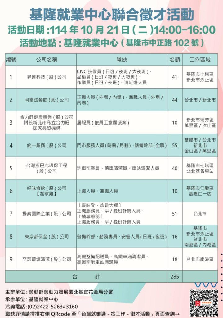 聯合徵才廠商與職缺