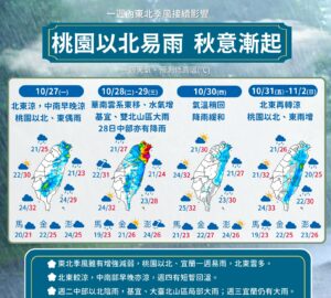Prakiraan Cuaca Taiwan: Suhu Naik Lalu Turun Minggu Depan; Hujan Masih Mungkin Terjadi di Utara Taoyuan. 圖/氣象署