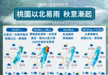 Prakiraan Cuaca Taiwan: Suhu Naik Lalu Turun Minggu Depan; Hujan Masih Mungkin Terjadi di Utara Taoyuan. 圖/氣象署