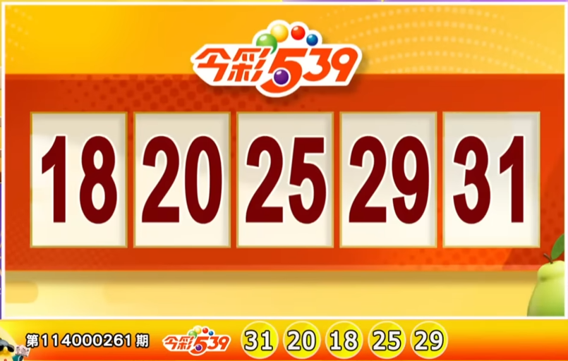ผลสลากไต้หวัน 28 ต.ค.: รางวัลที่ 1 แกรนด์ล็อตโต้ (Grand Lottery) ไม่แตก 12 งวดติด, หวย 539 ก็ไม่แตก