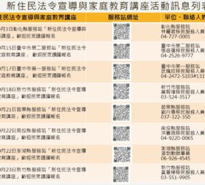 移民署中區事務大隊 10月「新住民法令宣導與家庭教育講座」