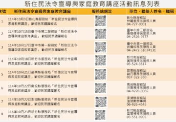 移民署中區事務大隊 10月「新住民法令宣導與家庭教育講座」