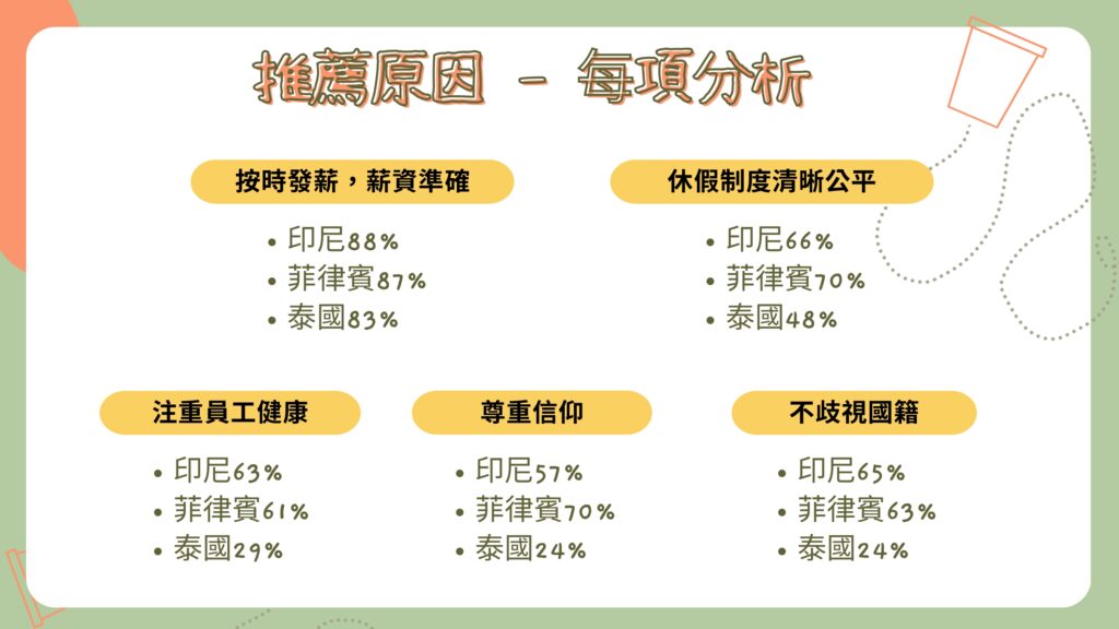 For workers from all countries, "timely and accurate salary payment" is most valued