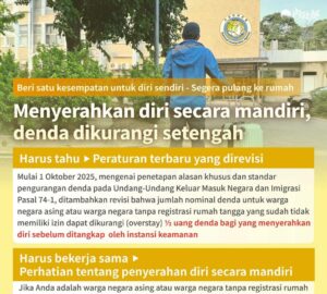 Aturan Baru Pengurangan Denda Telah Berlaku: Kementerian Dalam Negeri Menghimbau WNA Overstay Melapor Diri. photo/NIA