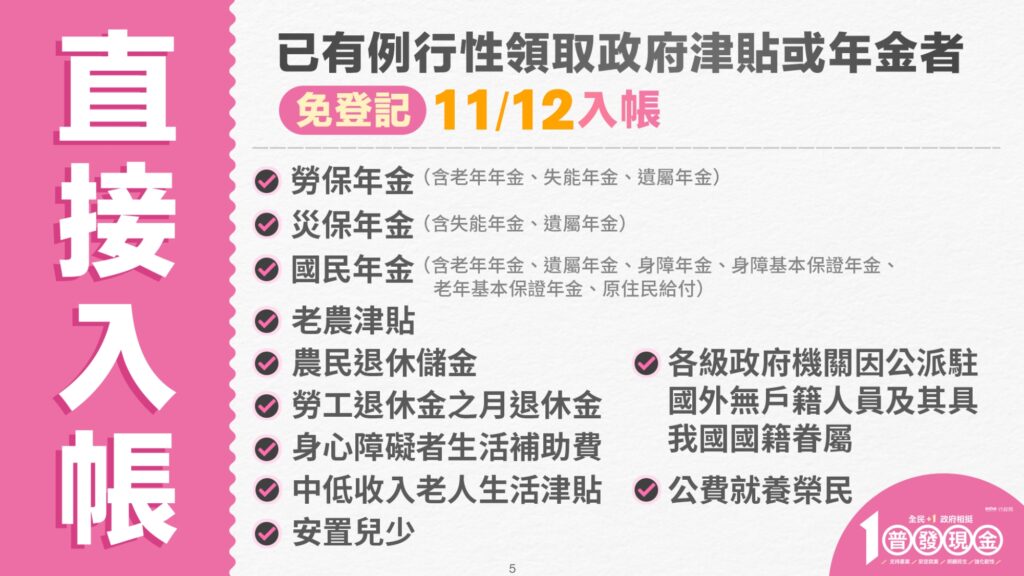 已有例行性領取政府津貼或年金，如勞保、國民年金、老農津貼等，免登記於11/12直接入帳。圖／財政部