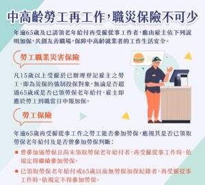 65歲以上或領勞保老年給付再就業 仍需加保災保