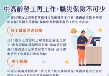 65歲以上或領勞保老年給付再就業 仍需加保災保