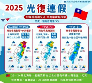 光復連假北東仍有大雨 中南部早晚稍涼。圖／氣象署