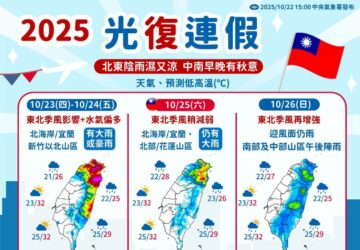 พยากรณ์อากาศช่วงวันหยุดยาว 23-26 ต.ค.: ภาคเหนือและตะวันออกยังมีฝนตกหนัก ภาคกลางและใต้เช้าเย็นอากาศเย็น圖／氣象署