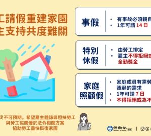 災區勞工依法請假清理家園 勞動部：雇主不得拒絕