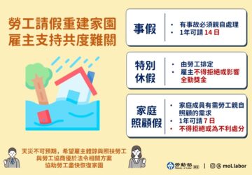 災區勞工依法請假清理家園 勞動部：雇主不得拒絕
