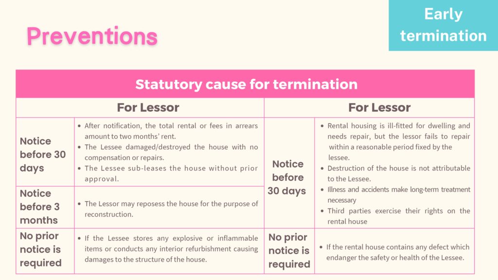 Prevention is Key_Early termination