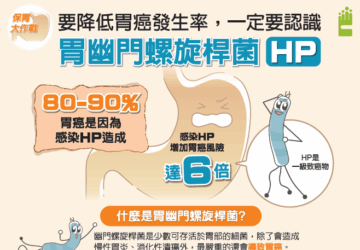 幽門螺旋桿菌感染者罹患胃癌風險增6至10倍 避免共食、檢測早期治療阻斷病程發展。圖／國健署