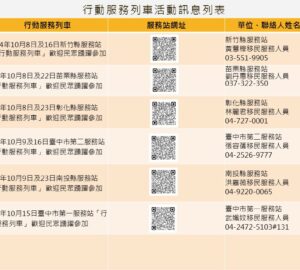 移民署中區事務大隊 10月「行動服務列車」