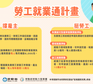 勞工就業通計畫啟動 鼓勵雇主釋出職缺 僱用製造業失業勞工 最高補助180萬元