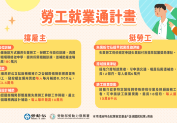 勞工就業通計畫啟動 鼓勵雇主釋出職缺 僱用製造業失業勞工 最高補助180萬元