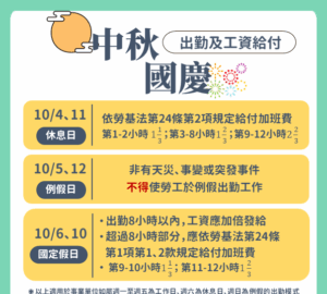 中秋、國慶遇連假 雇主應依法給假並給工資