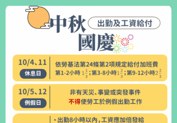 中秋、國慶遇連假 雇主應依法給假並給工資