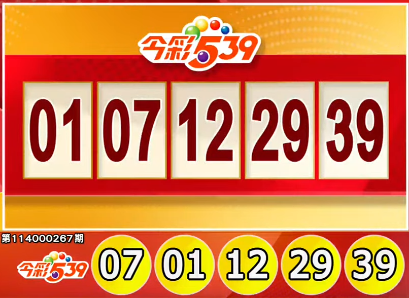 Lotre Taiwan: Hasil Lotre 539 untuk 04/11