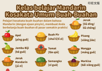Kelas belajar Mandarin Kosakata Umum Buah-Buahan