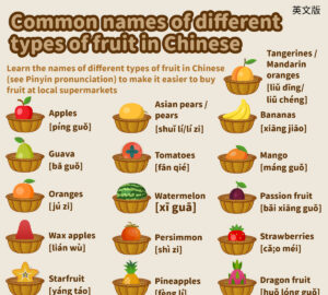Common names of different types of fruit in Chinese