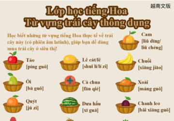 Lớp học tiếng Hoa Từ vựng trái cây thông dụng