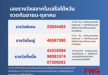 ประกาศเลขรางวัลสลากใบเสร็จไต้หวัน งวดเดือนกันยายน-ตุลาคม