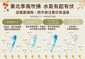อุณหภูมิลดลง ในไต้หวัน! ลมมรสุมแรงขึ้นคืนนี้ ต่ำสุด 14 องศาวันพุธ. photo/CWA